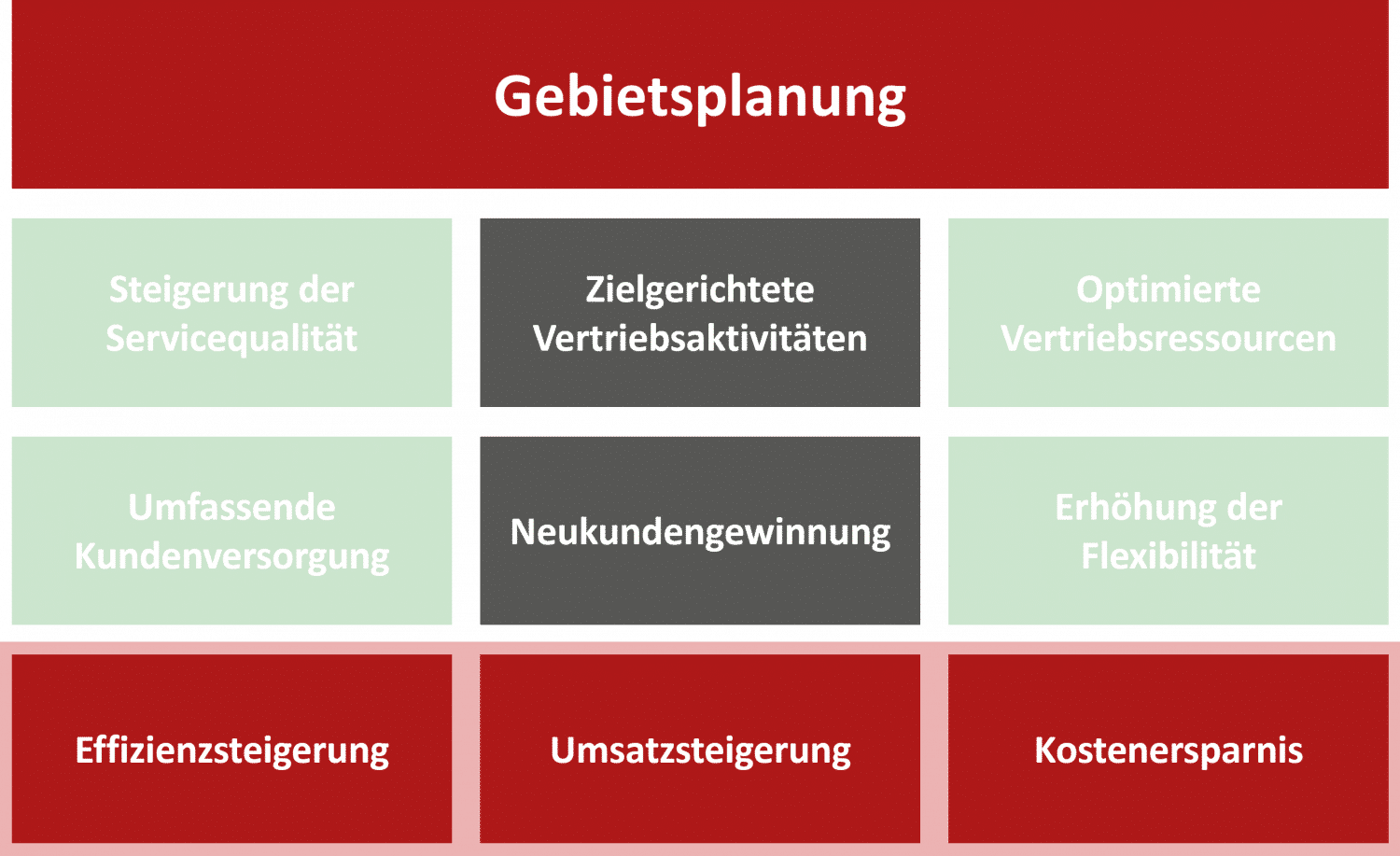 Easymap Die Software fรผr Ihre Gebietsplanung - Wozu easymap? โ easymap.one