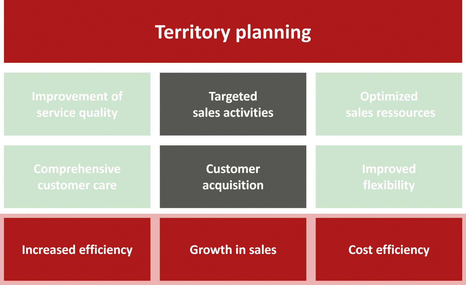 Easymap The software for your territory planning - Why easymap? โ easymap.one