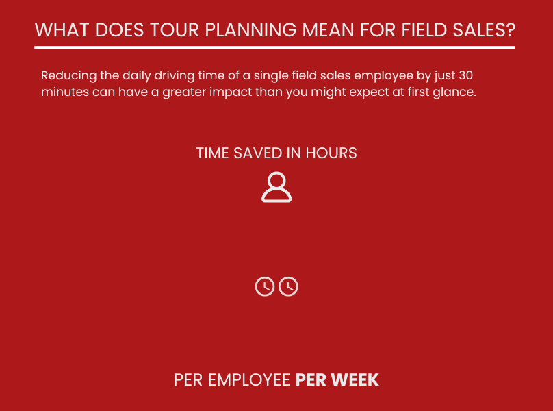 Visualization of time saved through efficient tour planning in field sales
