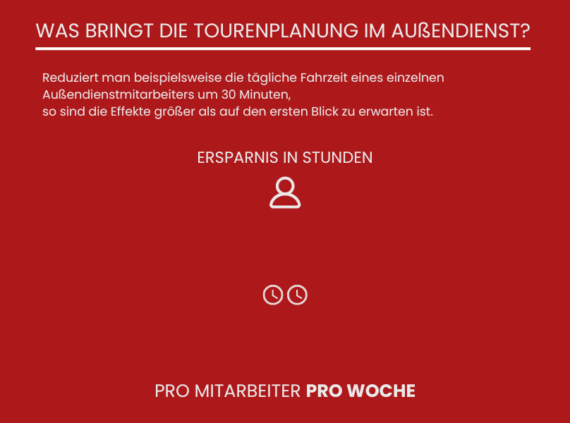 Tourenplanung im Außendienst – weniger Fahrzeit, mehr Zeit für Kunden Visualisierung der Zeitersparnis durch Tourenplanung im Außendienst
