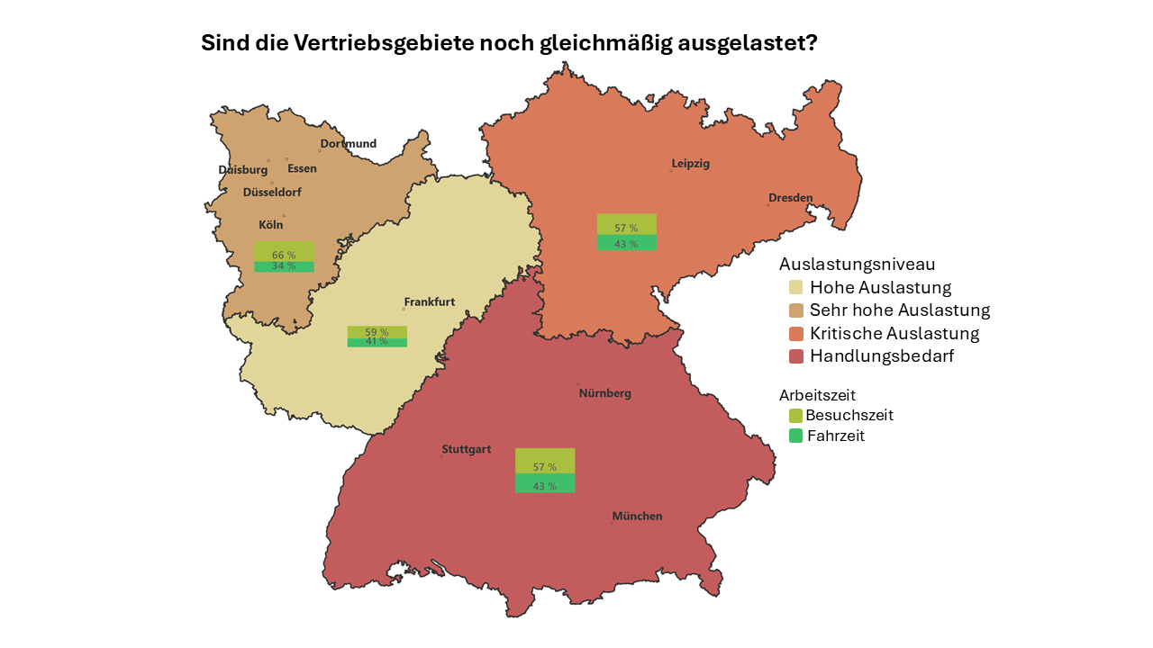 Warnsignal 1: Auslastung der Vertriebsgebiete Analyse der Auslastung von Vertriebsgebieten mit Darstellung von Besuchs- und Fahrzeitanteilen je Gebiet.