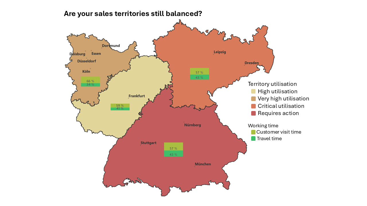 Warning Sign 1: Sales Territory Utilisation Map showing sales territory utilisation levels. Territory colours indicate utilisation, while stacked bars show the proportion of customer visit time and travel time in each territory.